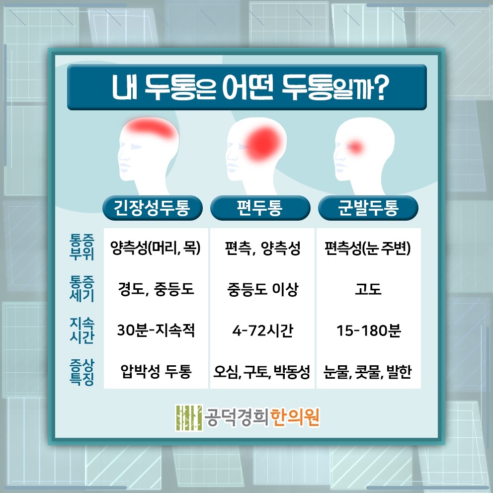 스트레스와 함께 나타나는 두통의 특징과 대응 방향