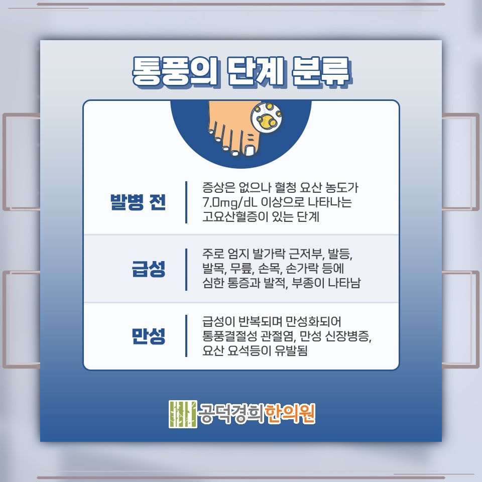 몸속 요산이 오랜 기간 쌓이며 나타나는 통풍의 과정