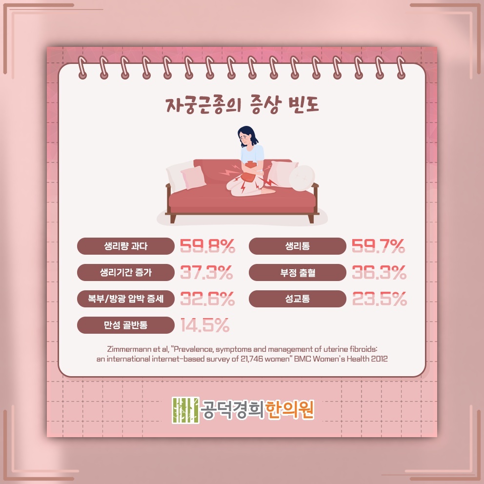 생리량 증가와 골반 통증으로 살펴보는 자궁근종