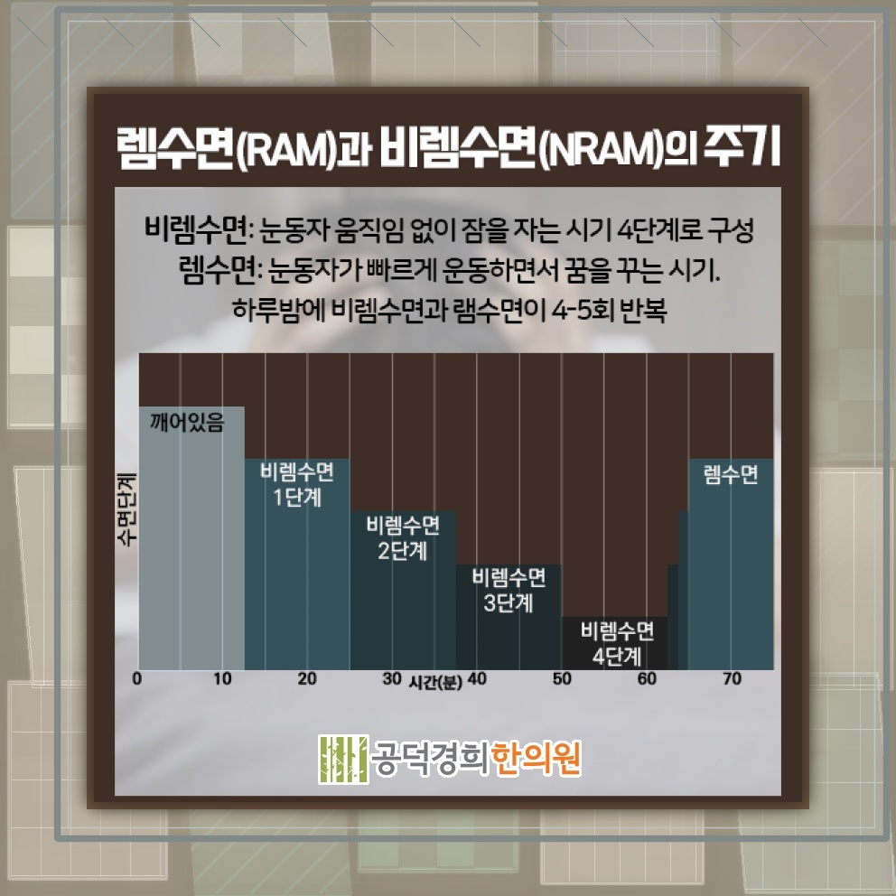 밤마다 잠들기 어려운 불면증, 수면 상태 점검하기